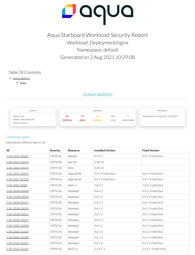 Khulnasoft Starboard Workload Security HTML Report