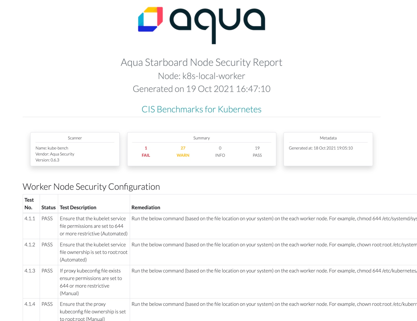 Khulnasoft Starboard Node Security HTML Report